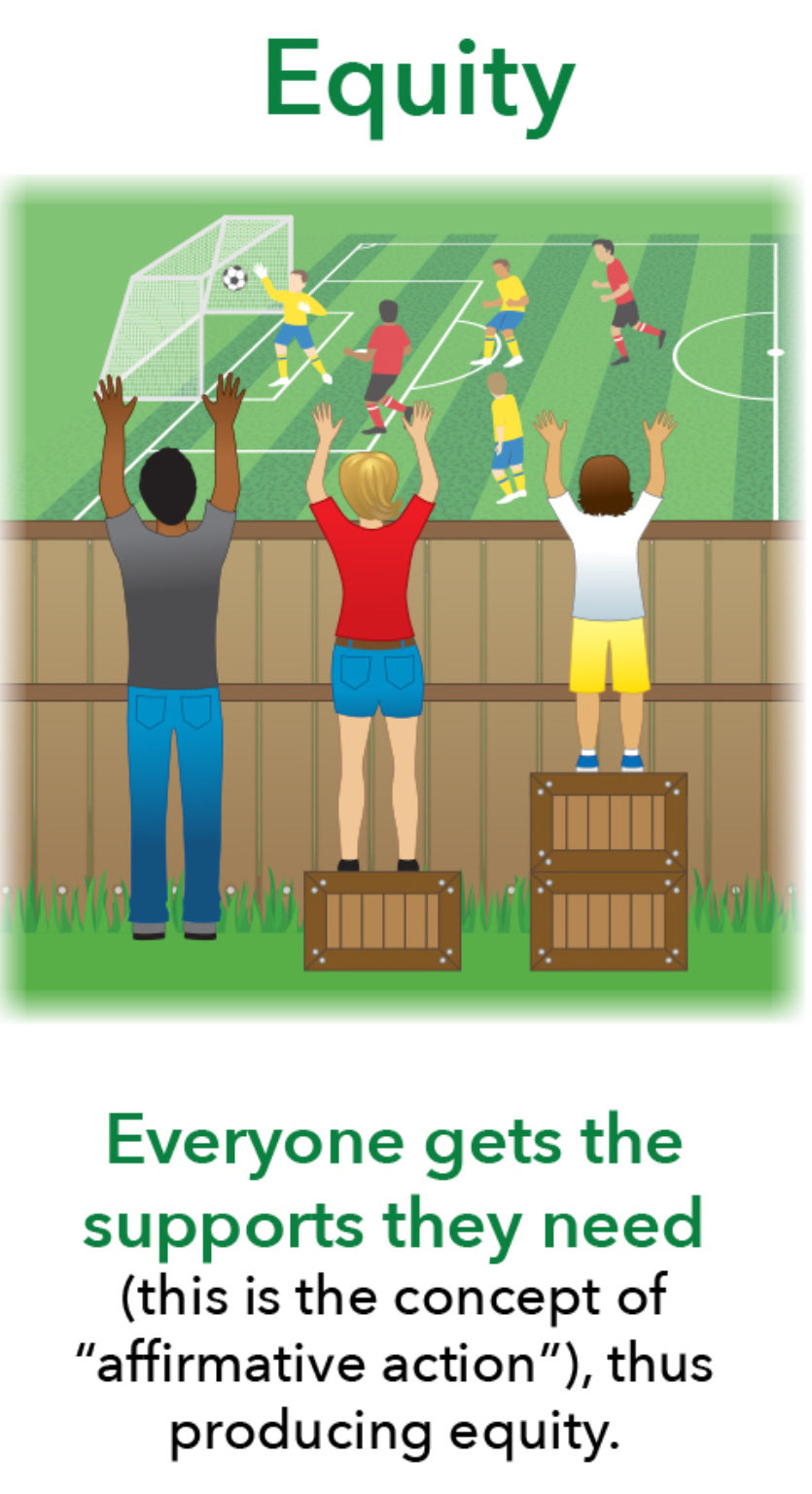 What Drives Ensemble Learning? Core Values Series Equity (Post 2 of 5