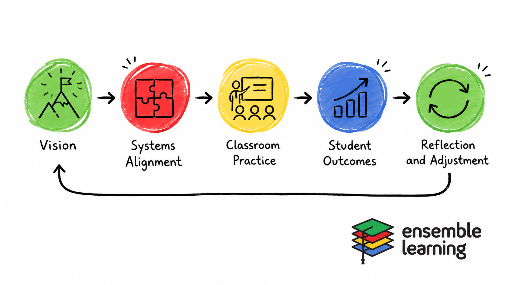educational leadership and management